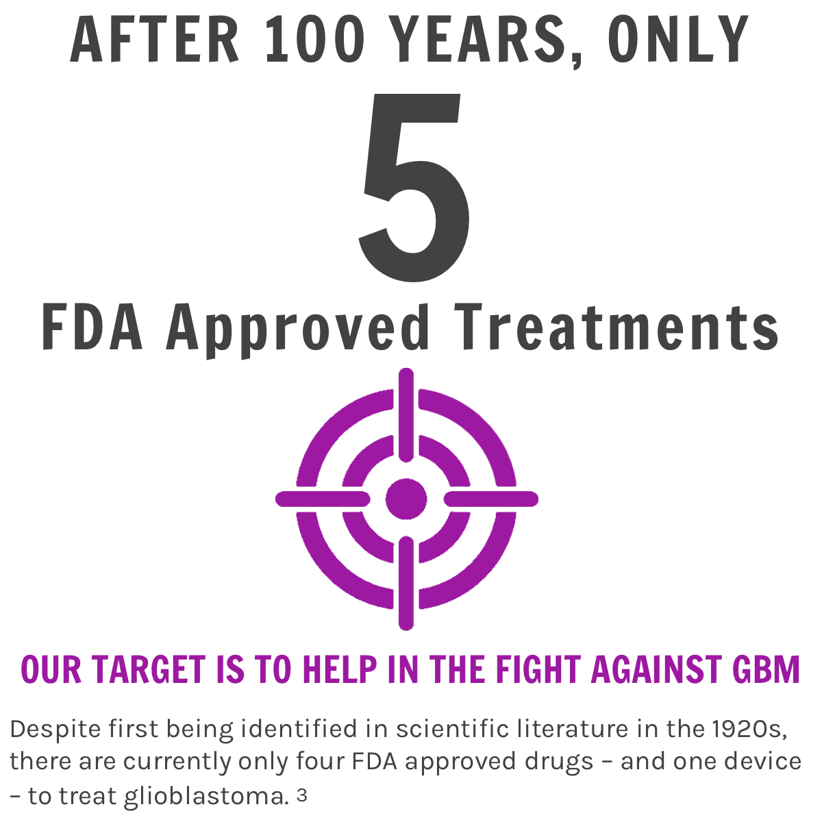 Only 5 FDA Approved Treatments for Glioblastoma